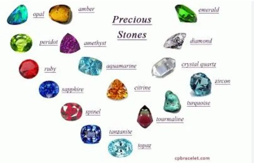 Healing Power of Gemstones: How to Choose Your Lucky Stone